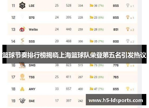 篮球节奏排行榜揭晓上海篮球队荣登第五名引发热议