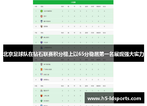 北京足球队在钻石联赛积分榜上以65分稳居第一名展现强大实力