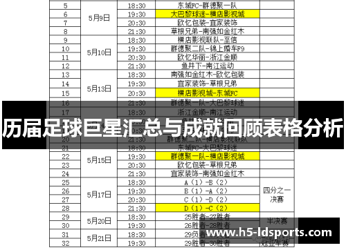 历届足球巨星汇总与成就回顾表格分析