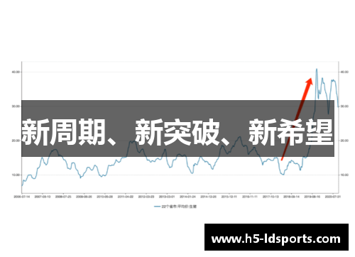 新周期、新突破、新希望